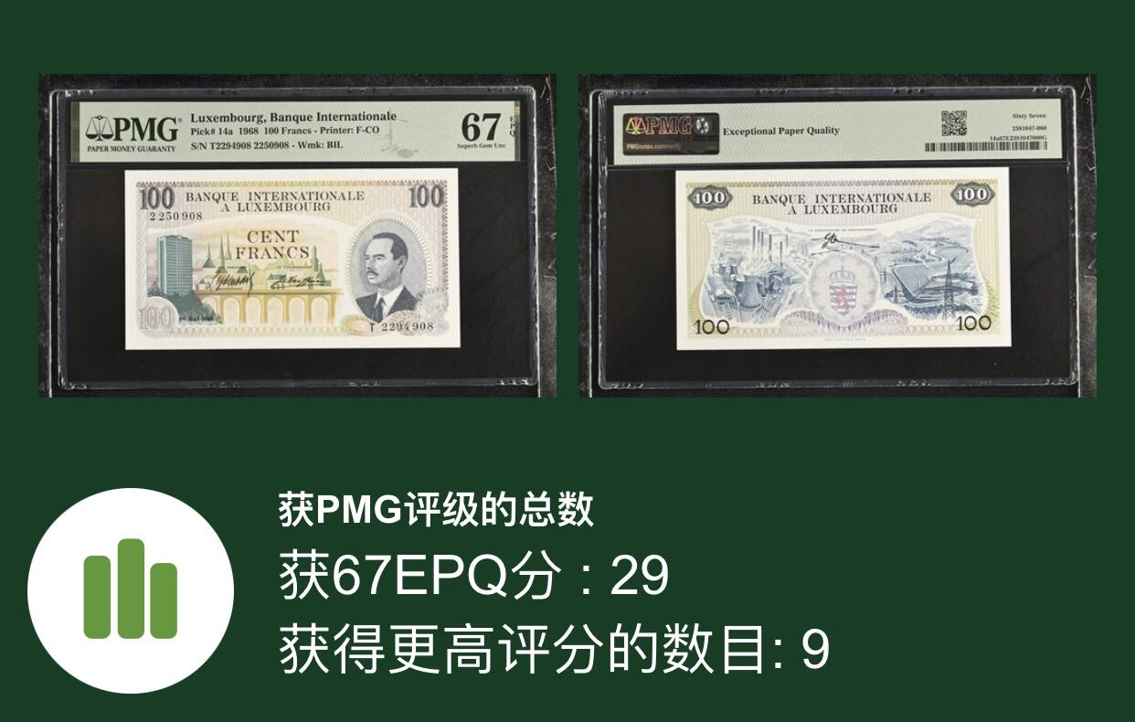 【礼羽收藏】🌏世界钱币拍卖第100期 【PMG67】欧洲，卢森堡，1968年，100法郎