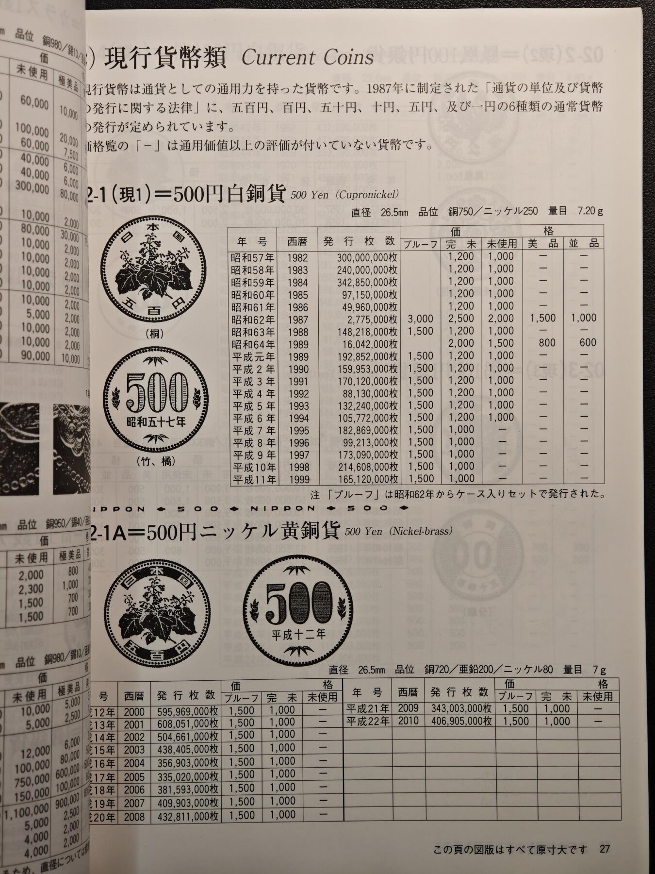 【德藏】世界币章拍卖第142期（拍品征集中~欢迎藏友联系） 97新 2012版 日本货币标准目录 全彩铜板纸印刷 全书约292页