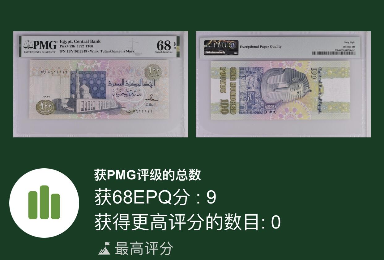 【礼羽收藏】🌏世界钱币拍卖第100期 【11/Y 5612919】1992年埃及100面值纸币 无347尾919 冠军分 只有9张 🇪🇬Egypt, Central Bank, �100 1992