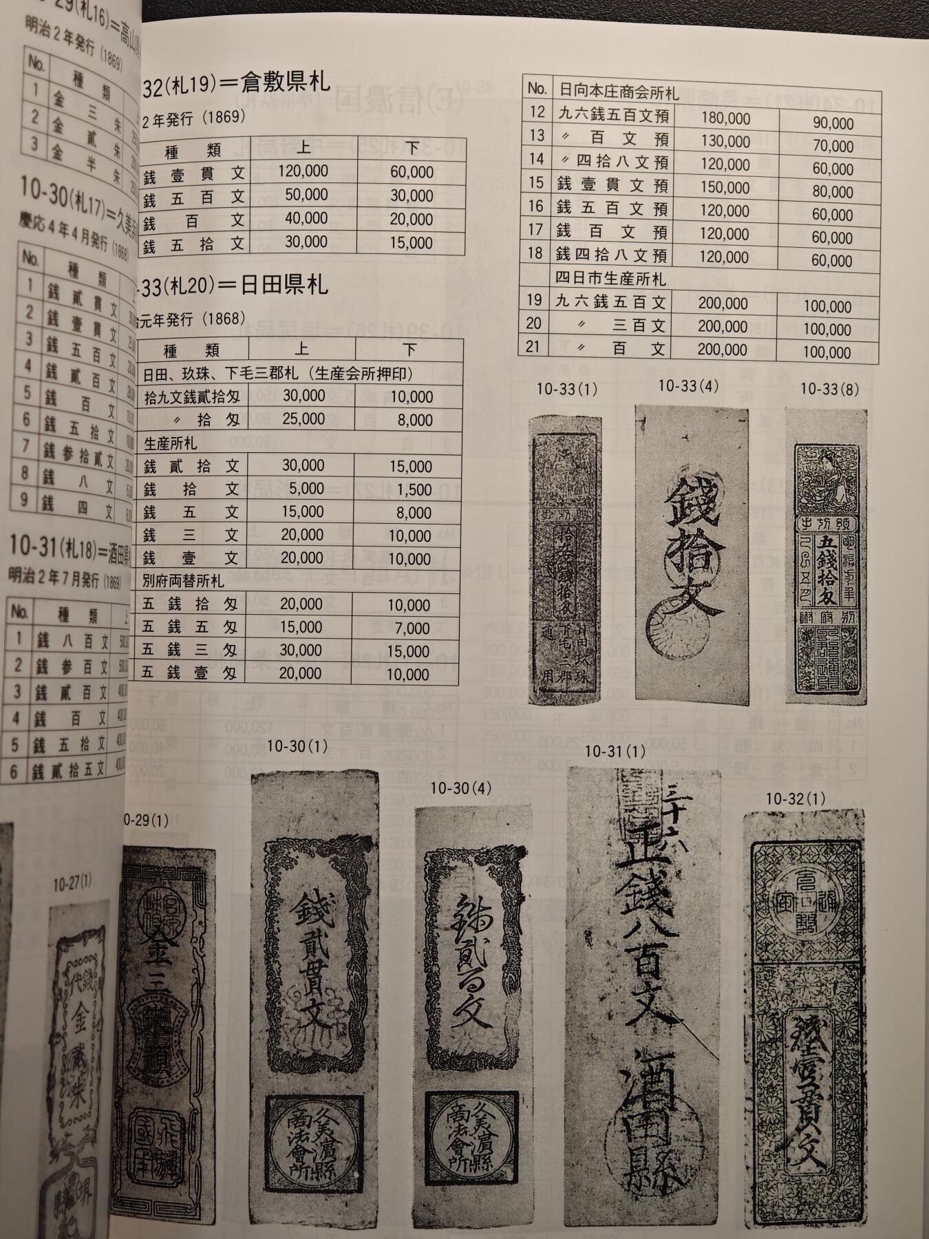 【德藏】世界币章拍卖第142期（拍品征集中~欢迎藏友联系） 97新 2012版 日本货币标准目录 全彩铜板纸印刷 全书约292页