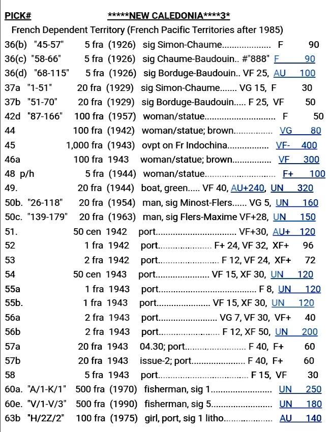 新喀里多尔亚1969-92年500法朗靓品纸币