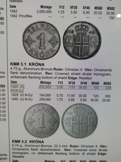 2025年第八十场(总第一百零六场）外国好品散币(免佣金) 稀少版本–丹属冰岛王国1925年1克朗(克里斯蒂安十世时期，HCN; GJ版，仅发行一年)