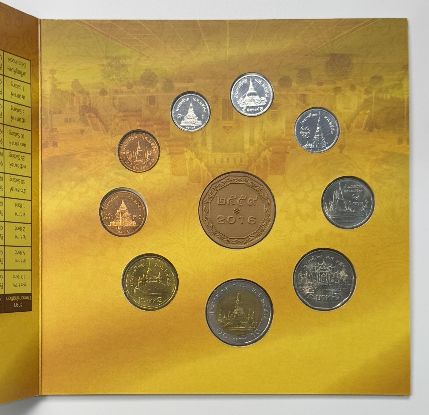 S&S Numismatic世界钱币-拍卖 第113期  泰国2016年 拉玛九世-普密蓬国王头像 9枚套币+1枚生肖章官方卡币