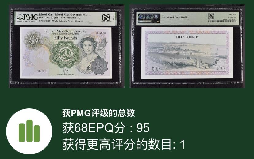 【礼羽收藏】🌏世界钱币拍卖第100期 1983年马恩群岛50镑 PMG68超高 冠军分 无47靓号 BWC经典作品 亚军分 只有一张冠军分