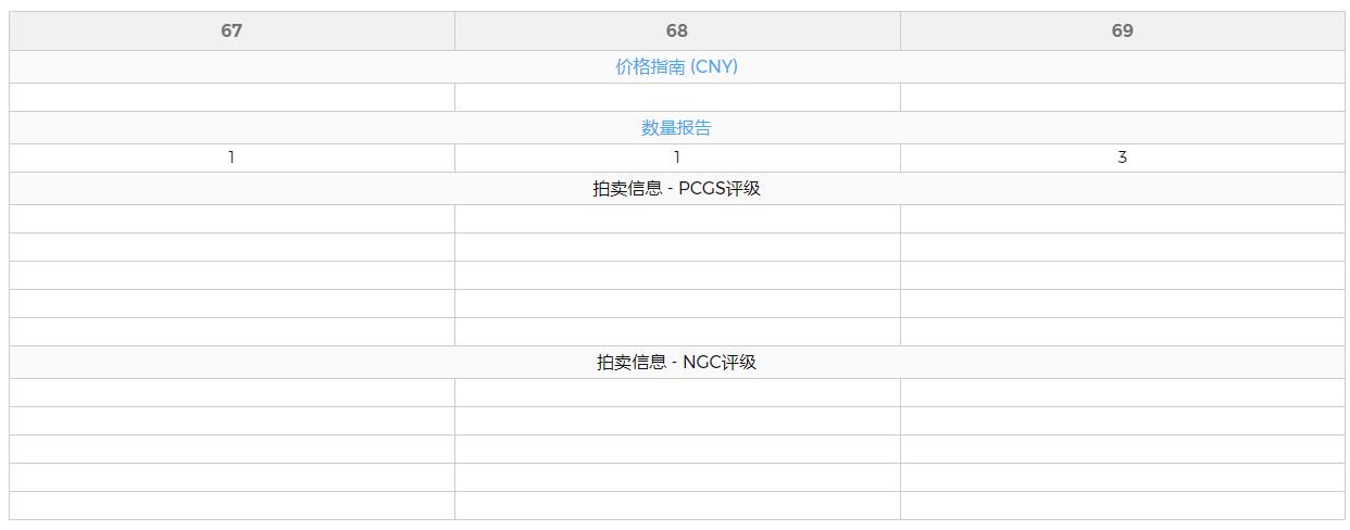 《竞宝斋》第410场 周日，周一，2场连拍 （全场包邮） PCGS PR68DCAM 英国1998加厚1英镑银币19g925银 发行量仅7894枚 加厚盒封装pc亚军分