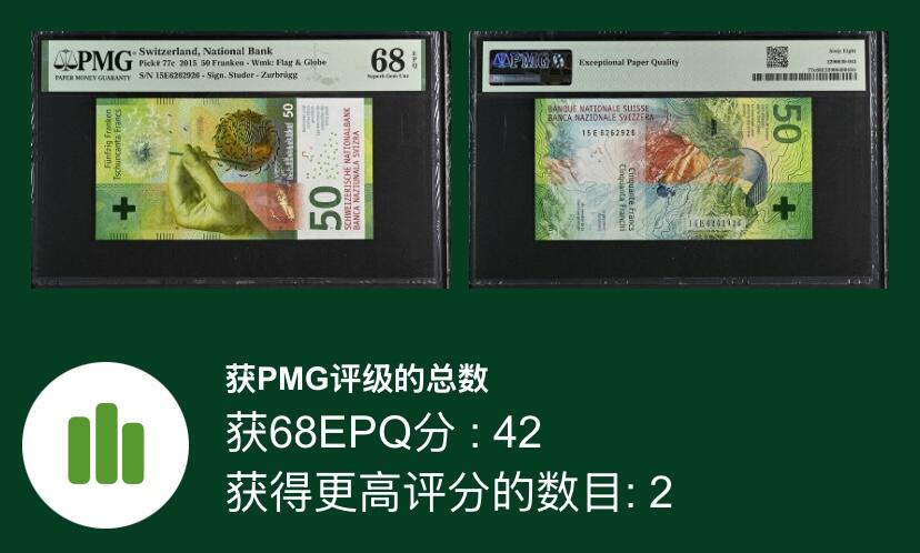 【礼羽收藏】🌏世界钱币拍卖第101期