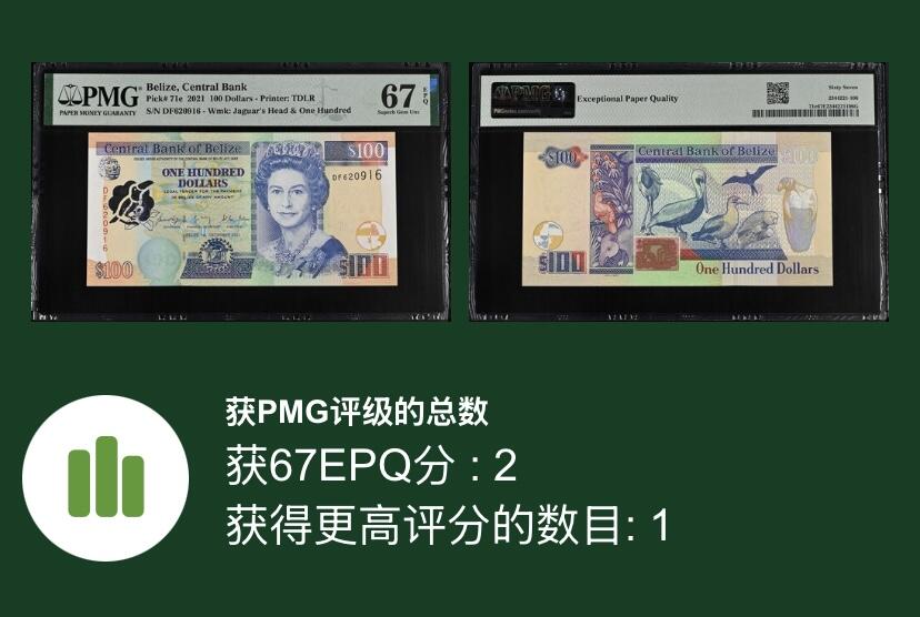 【礼羽收藏】🌏世界钱币拍卖第101期 【DF620916】全新UNC 2021年伯利兹100面值纸币 女王钞 无3457尾916 朦胧号 高分靓号 亚军分 只有2张 冠军分只有1张