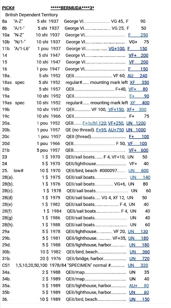 英属百慕大群岛1979年1元靓品纸币