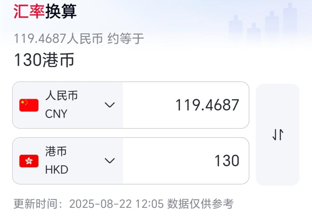 （汇率）香港 10元塑料钞 20元-100元纸币 2007年-2010年 非全新 