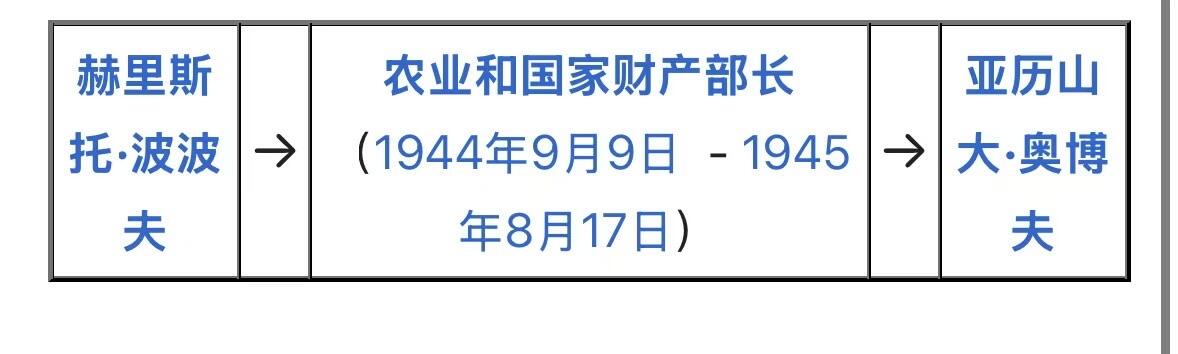 戎马世界章牌大赏第103期 苏联卫国战争胜利20周年纪念奖章，带证书，外国人版胜利20周年奖章 疑似授予保加利亚1944-45农业部长 带得主履历（这个名字在保加利亚非常常见，加之名字没有写全，仅仅只能做出推论）