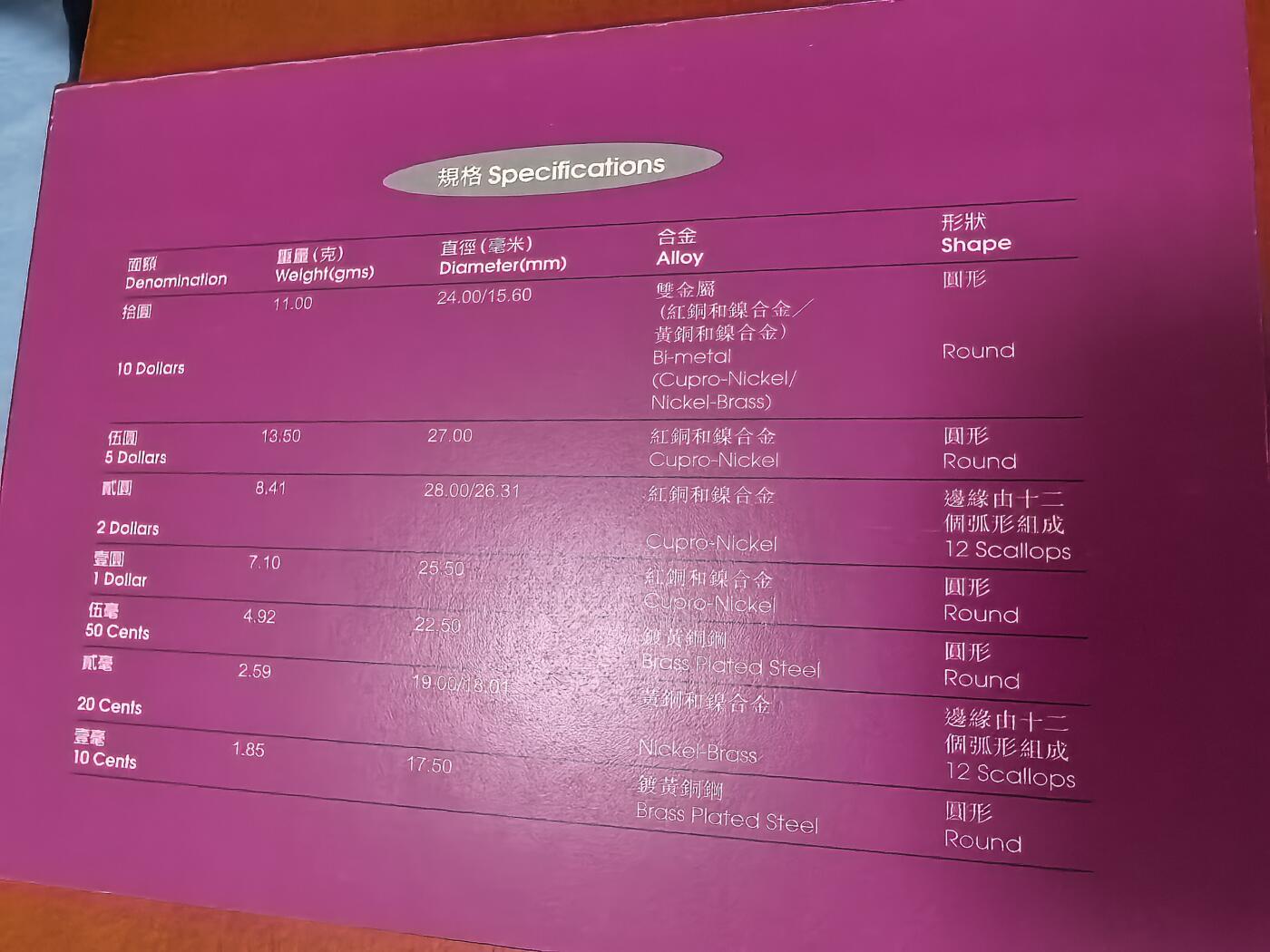 长老汇蛇年精选第四十场拍卖 1997中国香港7枚精制币套装（1）