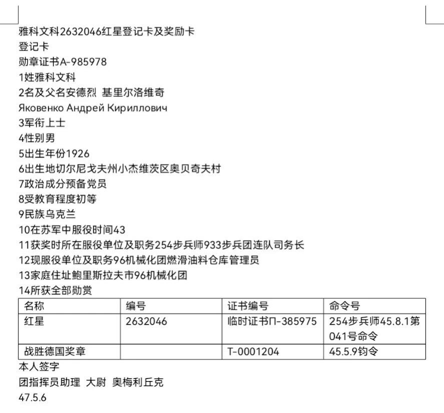 蜀地medal第11场精品专场拍卖 苏联红星勋章 狂暴的机枪手