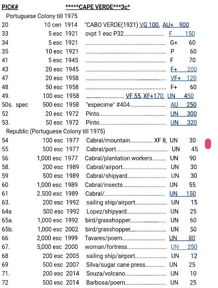 全新佛得角1977年100埃斯库多超级靓品纸币2枚一对