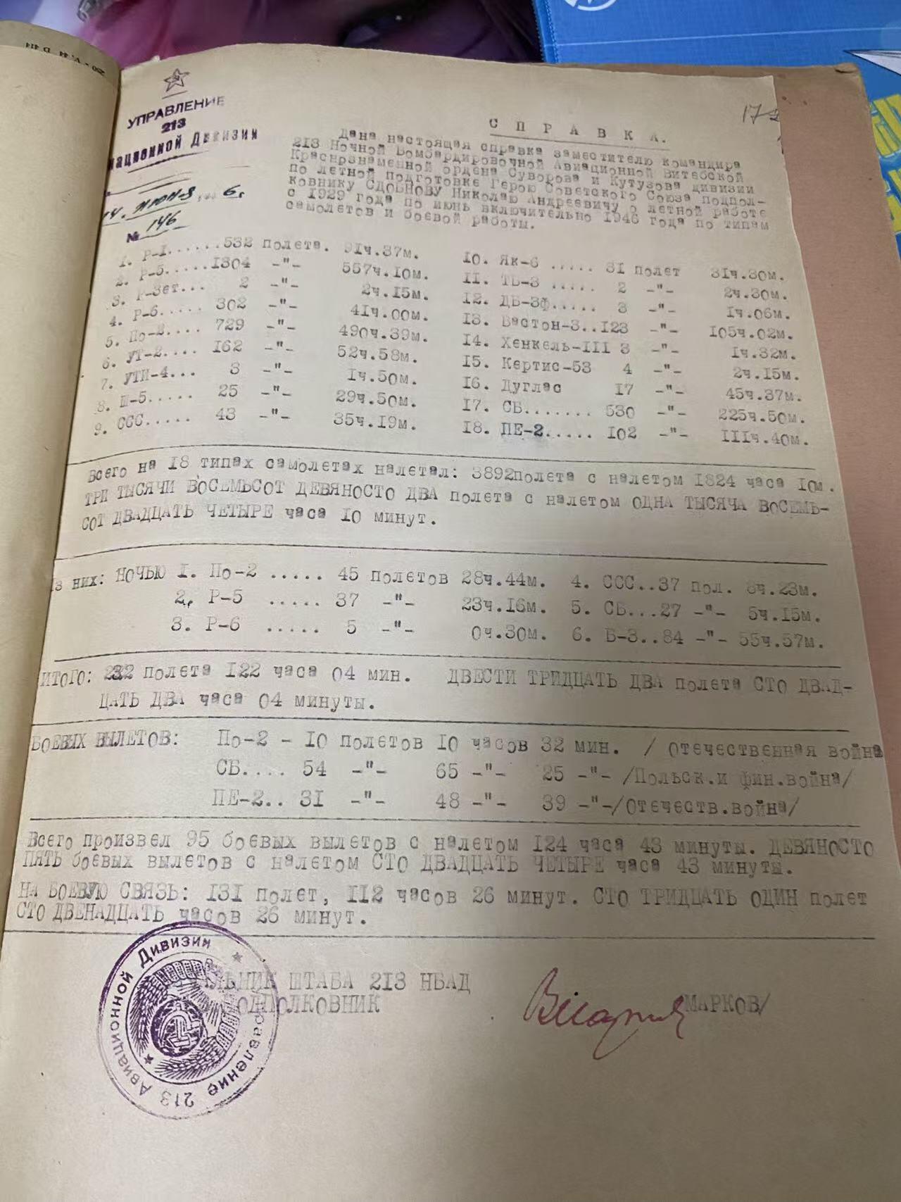 苏联勋章奖章9月2日晚上九点结束在麦稀奇 找不到的加我qq或者微信都是184277308备注苏章拍卖。最好加微信群每次都会通知还有提前可以一口价的 最近会持续拍卖一些东西。 苏联英雄空军君官档案 Сдобнов Николай Андреевич 王牌飞行员 击落5 名字在75周年纪念日被刻入荣耀纪念碑。一对多空战中击落3架ME109敌机获得了大金星。看人民记忆照片战后应该晋升了少将。亮点：亚历山大绝版奖励卡原件（网站只有命令）二级为国奖励卡原件（对应网站）原版带照片38年晋升中校文件。剑军20年颁发命令。另外还有飞行时间表，战斗总结等各种信息。战前飞了很久民航。