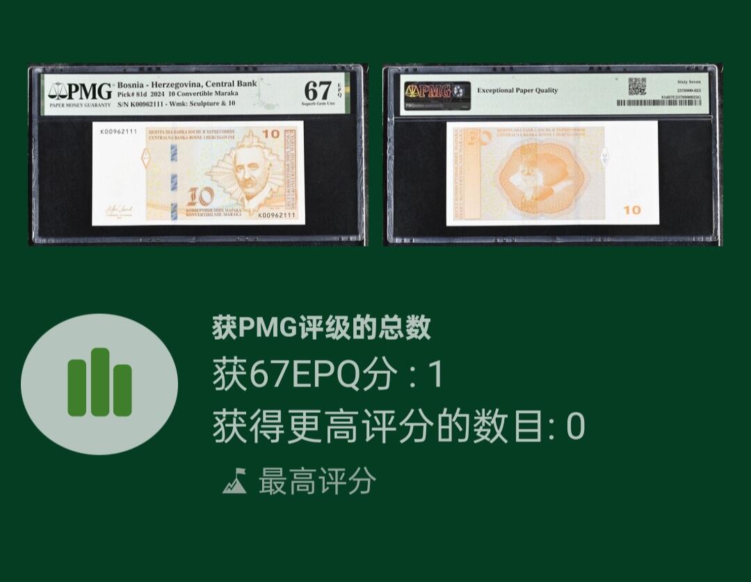世界靓号纸钞第七十四期 2024年波黑10马克 全程无3457 豹子号111 PMG67 唯一冠军分