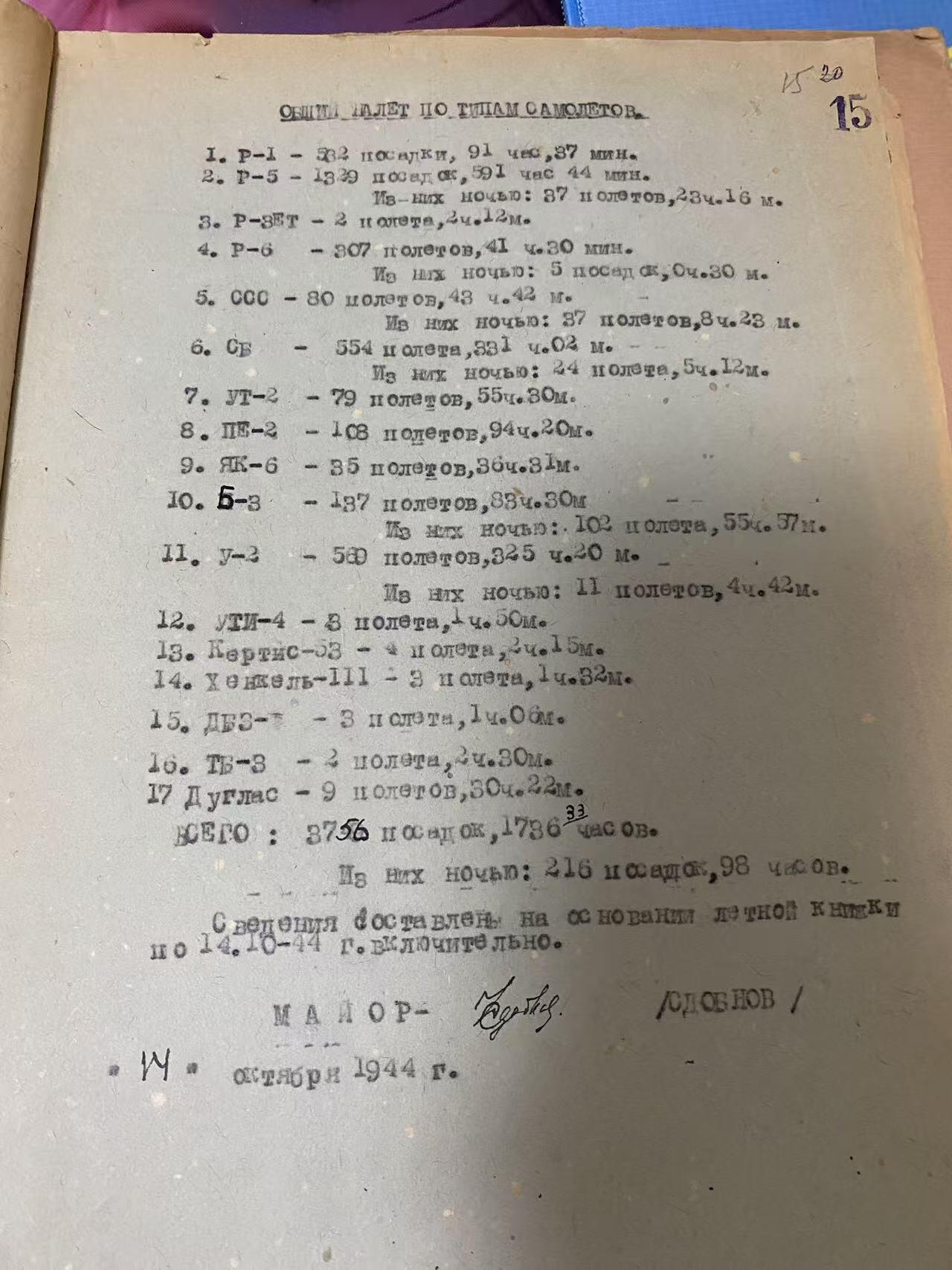 苏联勋章奖章9月2日晚上九点结束在麦稀奇 找不到的加我qq或者微信都是184277308备注苏章拍卖。最好加微信群每次都会通知还有提前可以一口价的 最近会持续拍卖一些东西。 苏联英雄空军君官档案 Сдобнов Николай Андреевич 王牌飞行员 击落5 名字在75周年纪念日被刻入荣耀纪念碑。一对多空战中击落3架ME109敌机获得了大金星。看人民记忆照片战后应该晋升了少将。亮点：亚历山大绝版奖励卡原件（网站只有命令）二级为国奖励卡原件（对应网站）原版带照片38年晋升中校文件。剑军20年颁发命令。另外还有飞行时间表，战斗总结等各种信息。战前飞了很久民航。