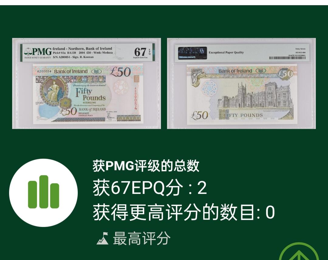 《外钞收藏家》第五百六十一期（精选优质、热门评级币）（本平台长期征集拍品、欢迎藏友们联系合作）