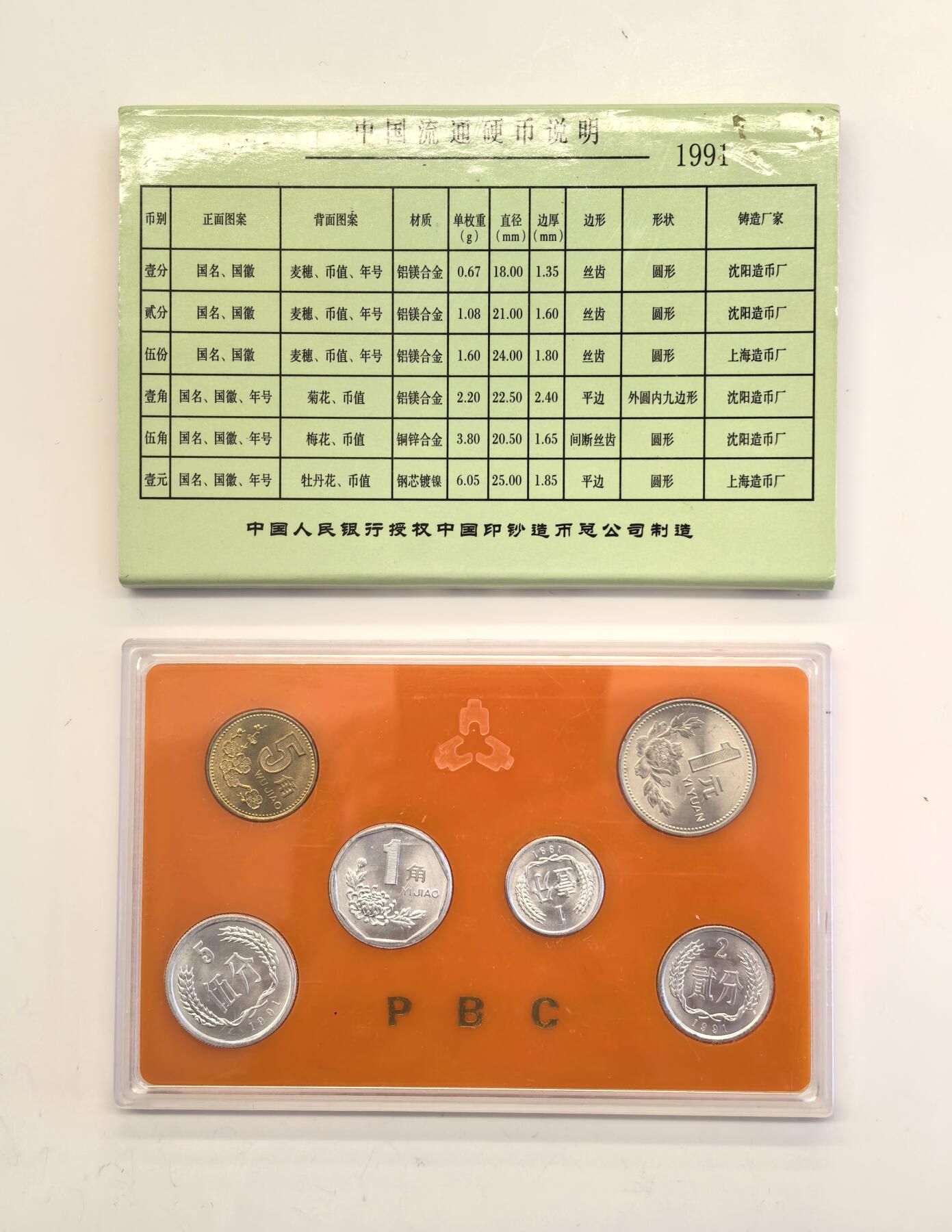 博洋堂世界钱币拍卖第136期（全场包邮） 中国硬币1991年普制套装，首发年份，品相一流，无养护