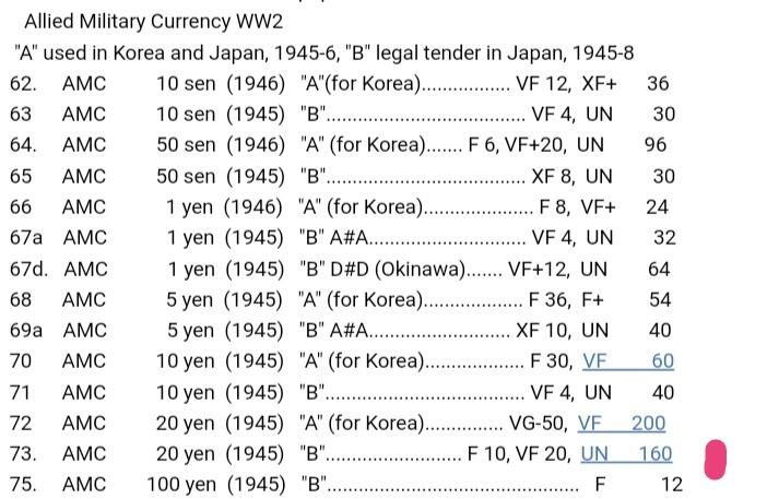 日本1945年AA冠AMC100系列琉球B号券20元永恒号靓品纸币
