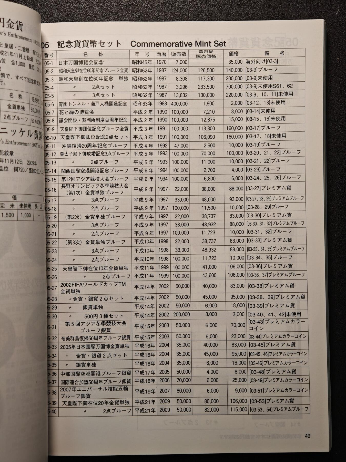 【德藏】世界币章拍卖第144期（拍品征集中~欢迎藏友联系）