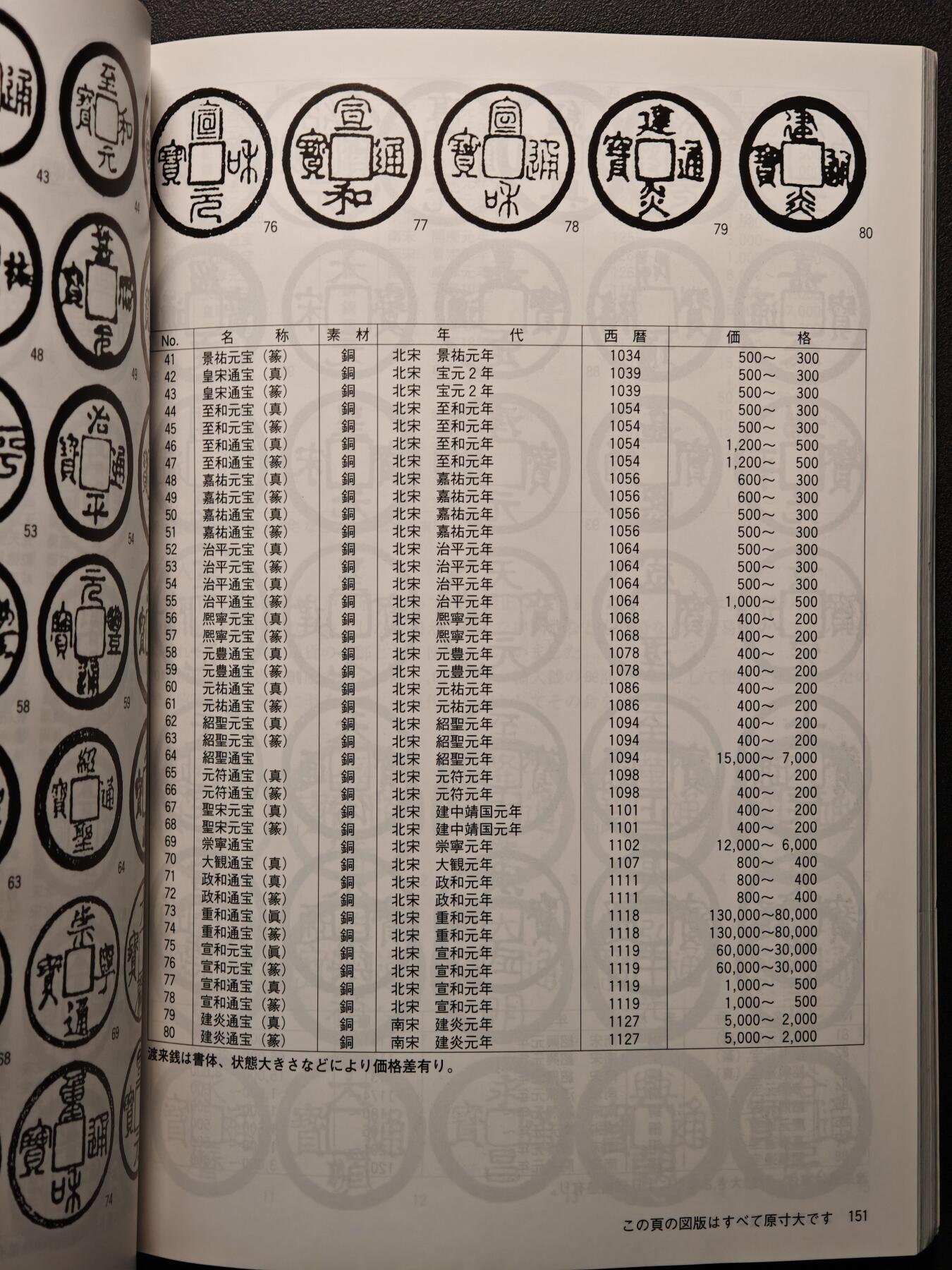 【德藏】世界币章拍卖第144期（拍品征集中~欢迎藏友联系）