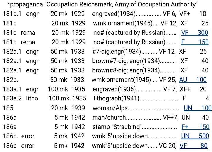 德国1929年20马克靓品纸币