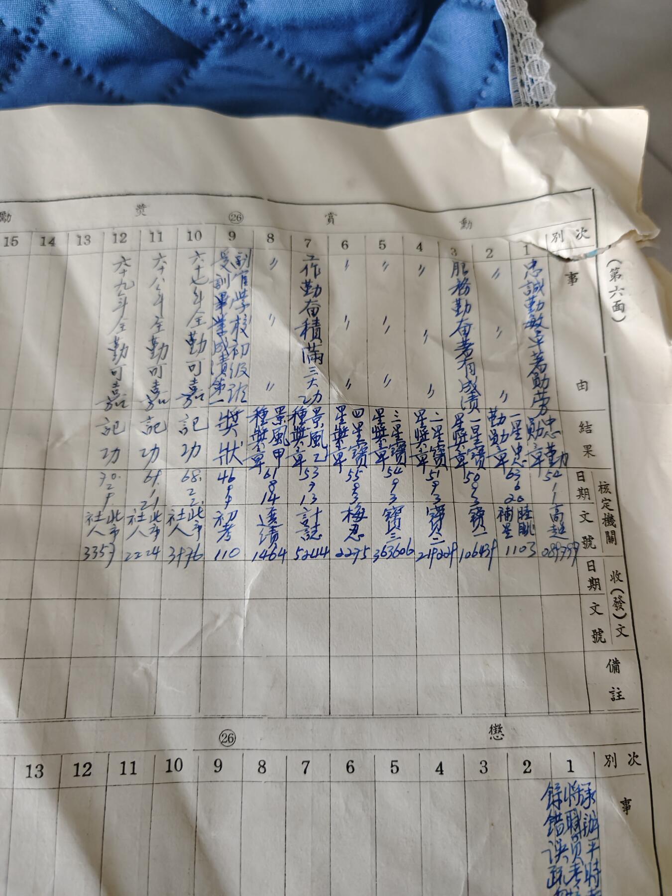 国民勋奖大会第六期 谭善才履历表，从小兵干到中校（获得过忠勤，宝星，景风等奖章，同一人）