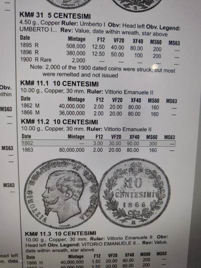 2025年第八十四场(总第一百一十场）外国好品散币(免佣金) 价高稀少版本–意大利王国1862年10分(维托里奥·埃马努埃莱二世时期，无标版巴黎造，首发年仅发行2年)