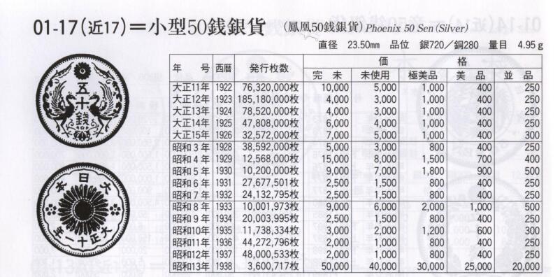 修遠堂世界钱币第八十三期 NGC MS63 昭和五年双凤五十钱银币 特年
