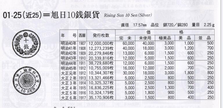 修遠堂世界钱币第八十三期 NGC MS62 明治四十一年旭日十钱银币 早期年份 MS稀见 