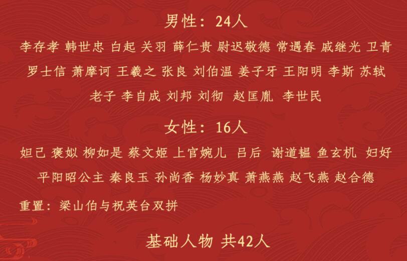 阳大大卡牌拍卖第70期（持续收拍品，周五晚上九点截拍，进群福利早知道） 【普卡第二弹】卡玩帕克 璇哥 神州群英志 第二弹 普卡52人物 图为参考