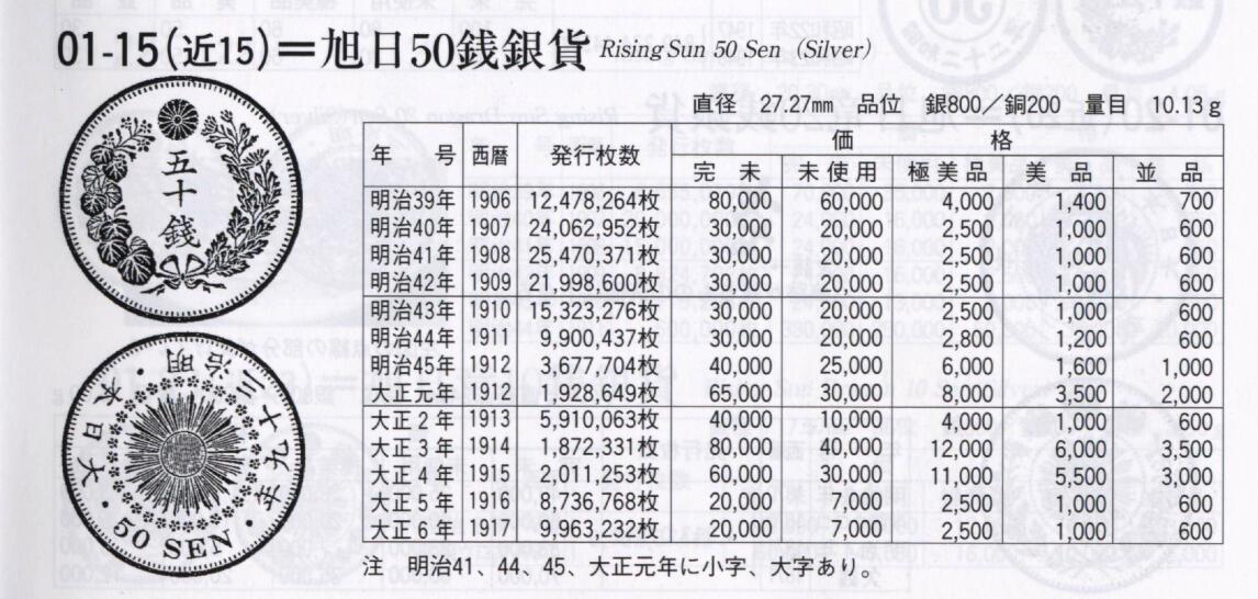 修遠堂世界钱币第八十三期 NGC MS63 明治三十九年旭日五十钱银币 旭日五十钱首年份 MS稀少