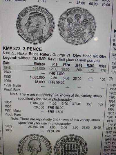 2025年第八十六场(总第一百一十二场）外国好品散币(免佣金) 稀少大特年–英国🇬🇧1949年3便士(乔治六世第二版唯一大特年，首发年)