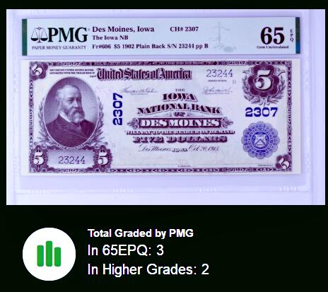 【Blue Auction】世界纸币精拍第720期——18级TOP拍卖/信誉/品质/专业/高效💫 【亚军分 仅2张更高分 Ch# 2307该银行存世的最佳品相 少见fr】美国 荷华州首府得梅因 1902年 5美金 外观看着非常崭新油墨佳 极强视觉吸引力 背面经典油画《Landing of the Pilgrims》（朝圣者登陆）设计精美 美国第23任美国总统本杰明·哈里森 大胡子雕刻佳 PMG63EPQ 全新原票 值得收藏 