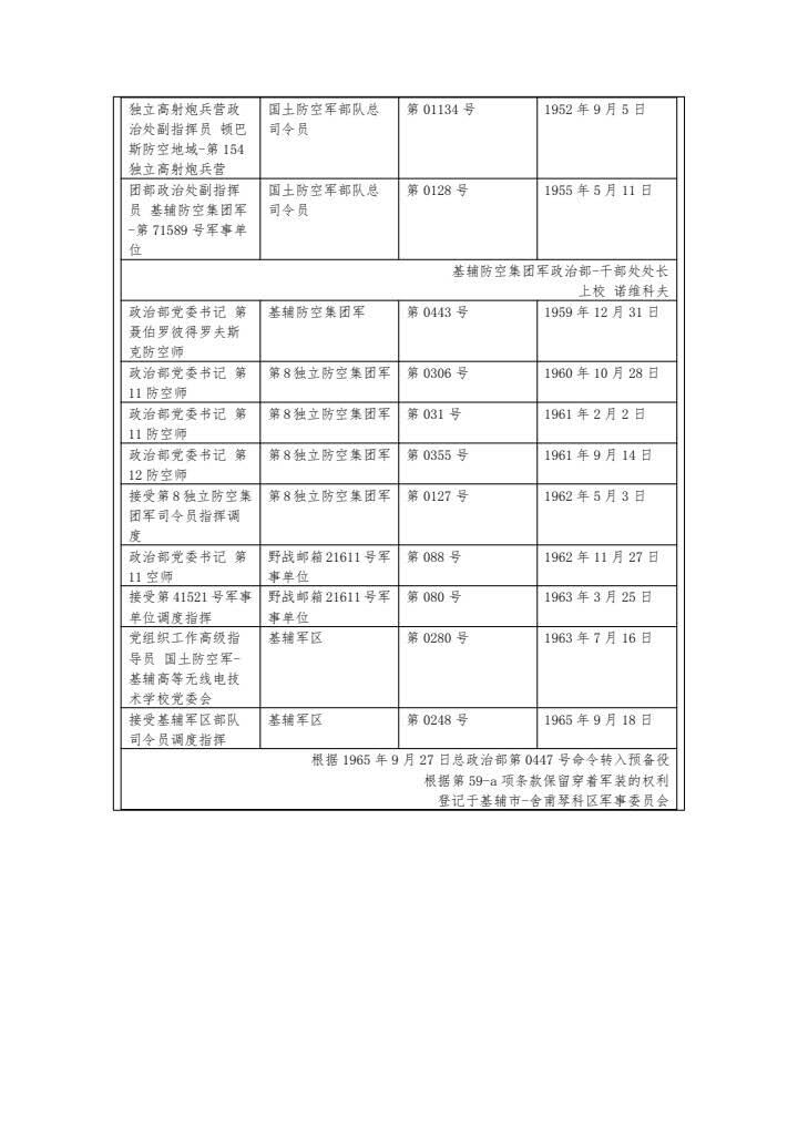 小驴勋章奖章收藏9月6日星期六晚18点拍卖（有偿代拍，送拍规则在简介最后，参拍须阅读规则后再参拍，关系到运费包装发货时效真假辨别等关键信息，店主微信码在最后一拍品）