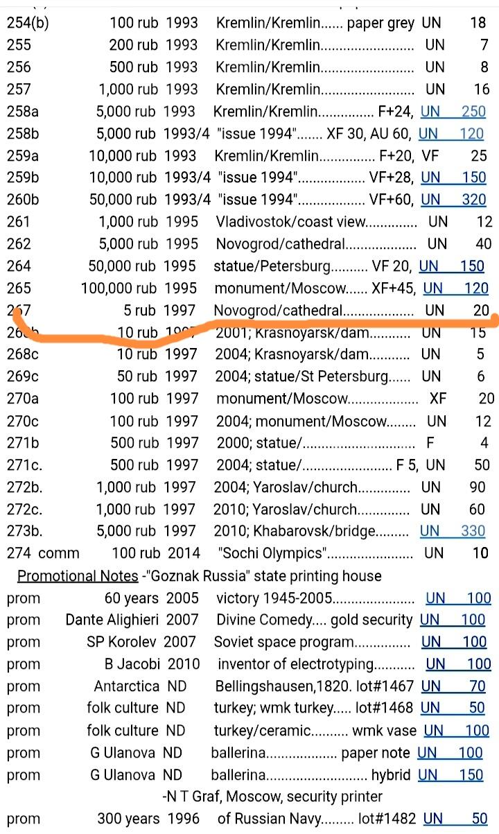 全新俄罗斯1997年5卢布五连永恒号超级靓品纸币一组
