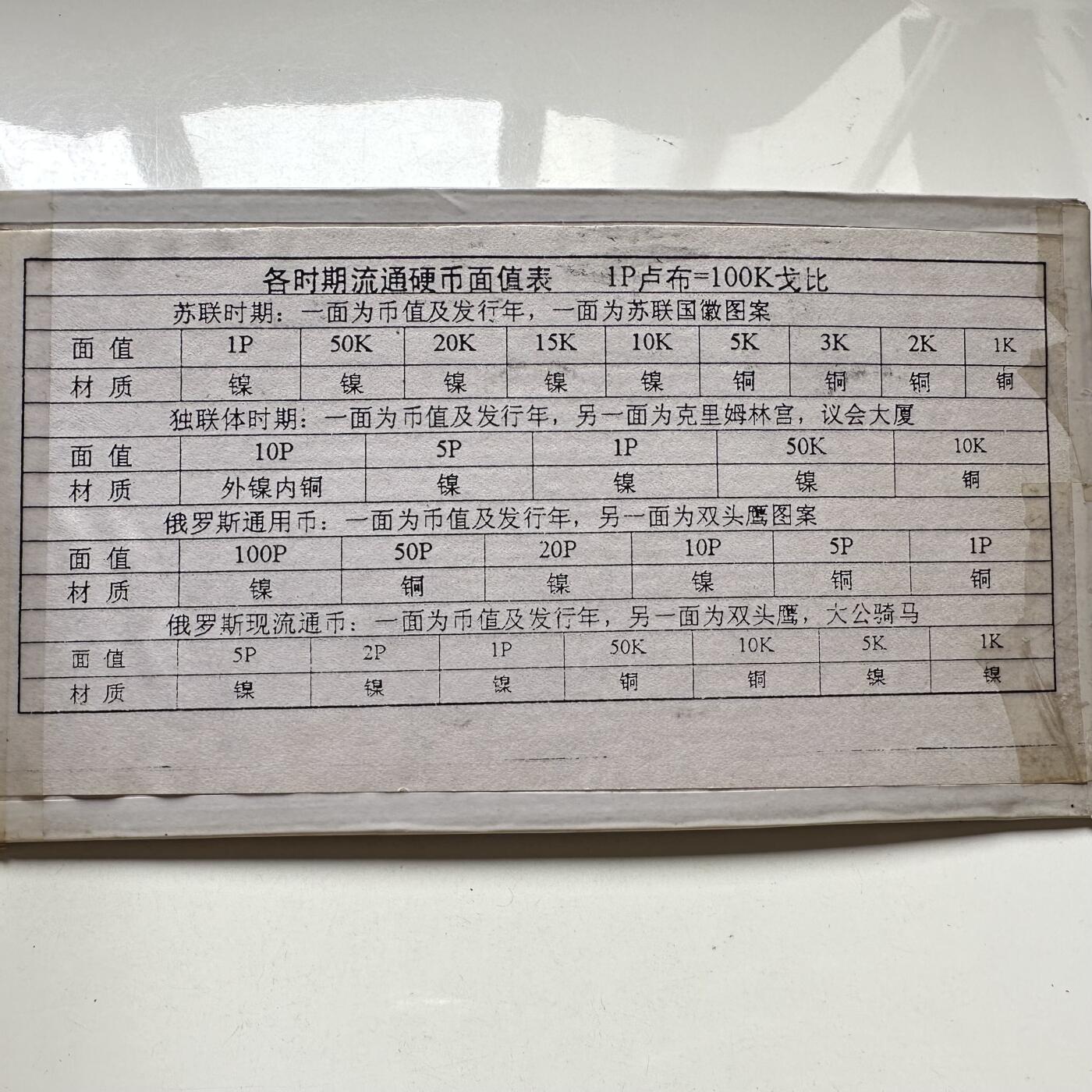🌹外币初藏🌹🐯2025年第98场  每周二四六晚8️⃣点 接代拍