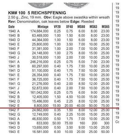 稀年 德国第三帝国1942年E版5芬尼 爽品