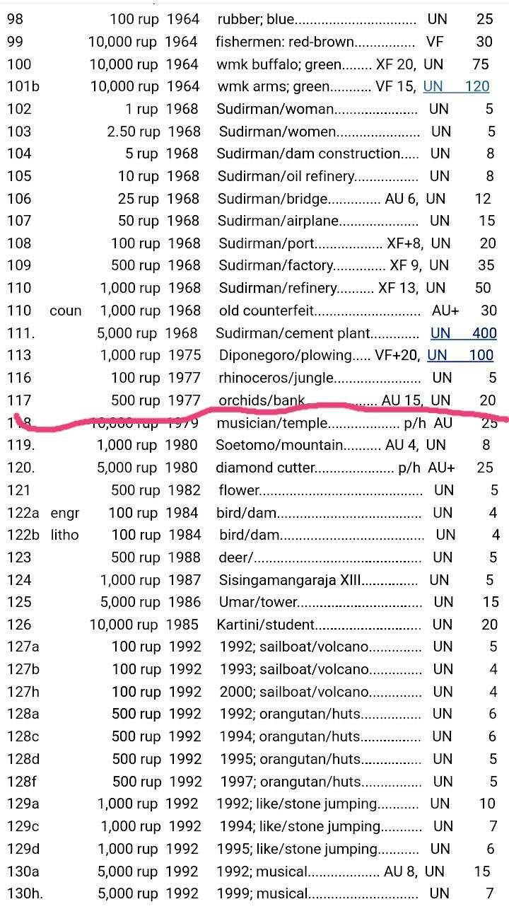 印度尼西亚1977年500卢比永恒号靓品纸币
