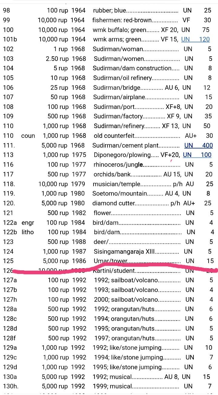 全新印度尼西亚1986年5000卢比永恒号靓品纸币
