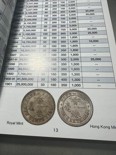 清仓专场，章，钱币，满200包邮，所有订单不寄存 大湾区货币收藏系列 香港货币 澳门钱币学会出版 全新！内容丰富，图文并茂，近代香港钱币收藏必备！