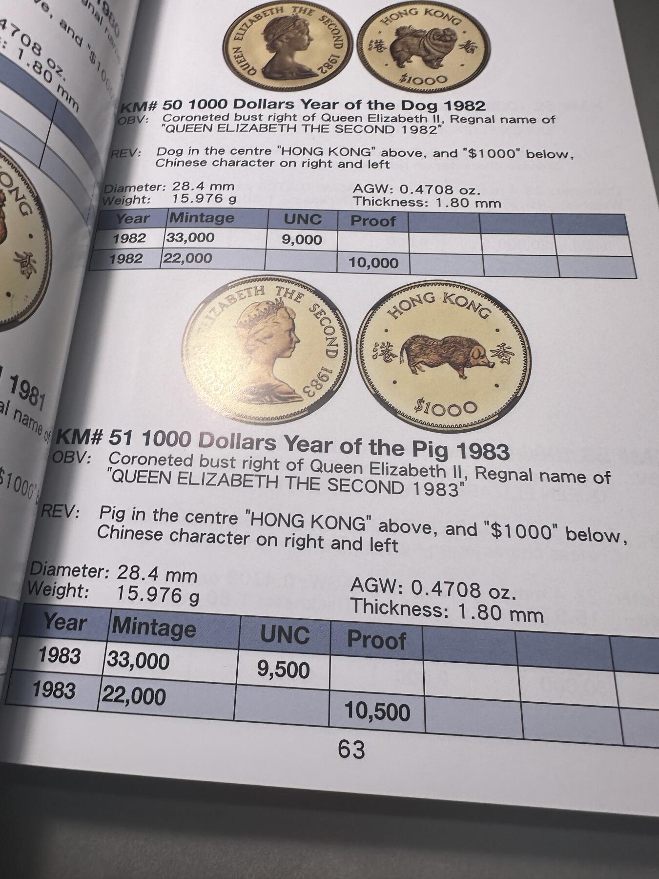 清仓专场，章，钱币，满200包邮，所有订单不寄存 大湾区货币收藏系列 香港货币 澳门钱币学会出版 全新！内容丰富，图文并茂，近代香港钱币收藏必备！