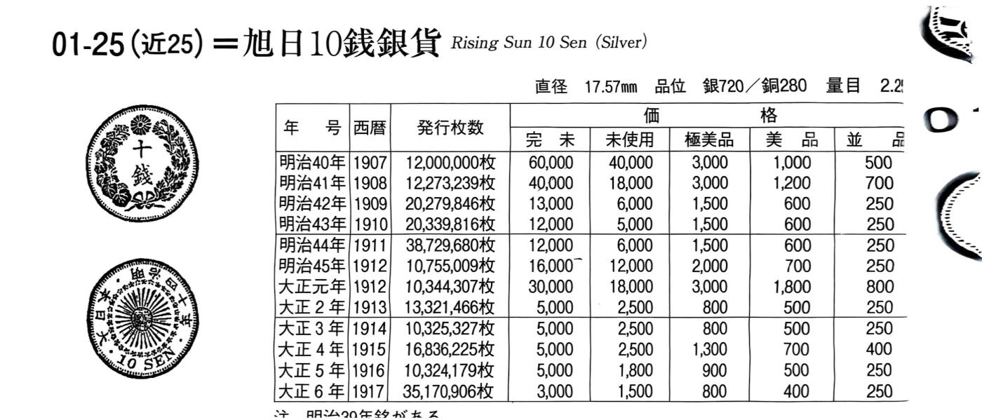 回流钱币0913 大正6年（1917年）旭日十钱银币 末年份