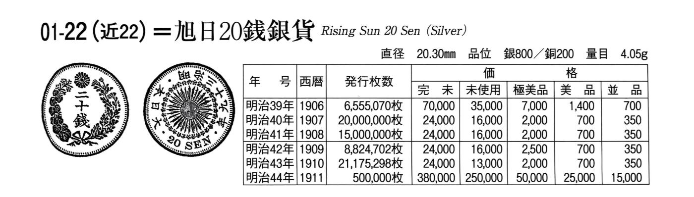 回流钱币0913 明治40年（1907年）旭日20钱银币