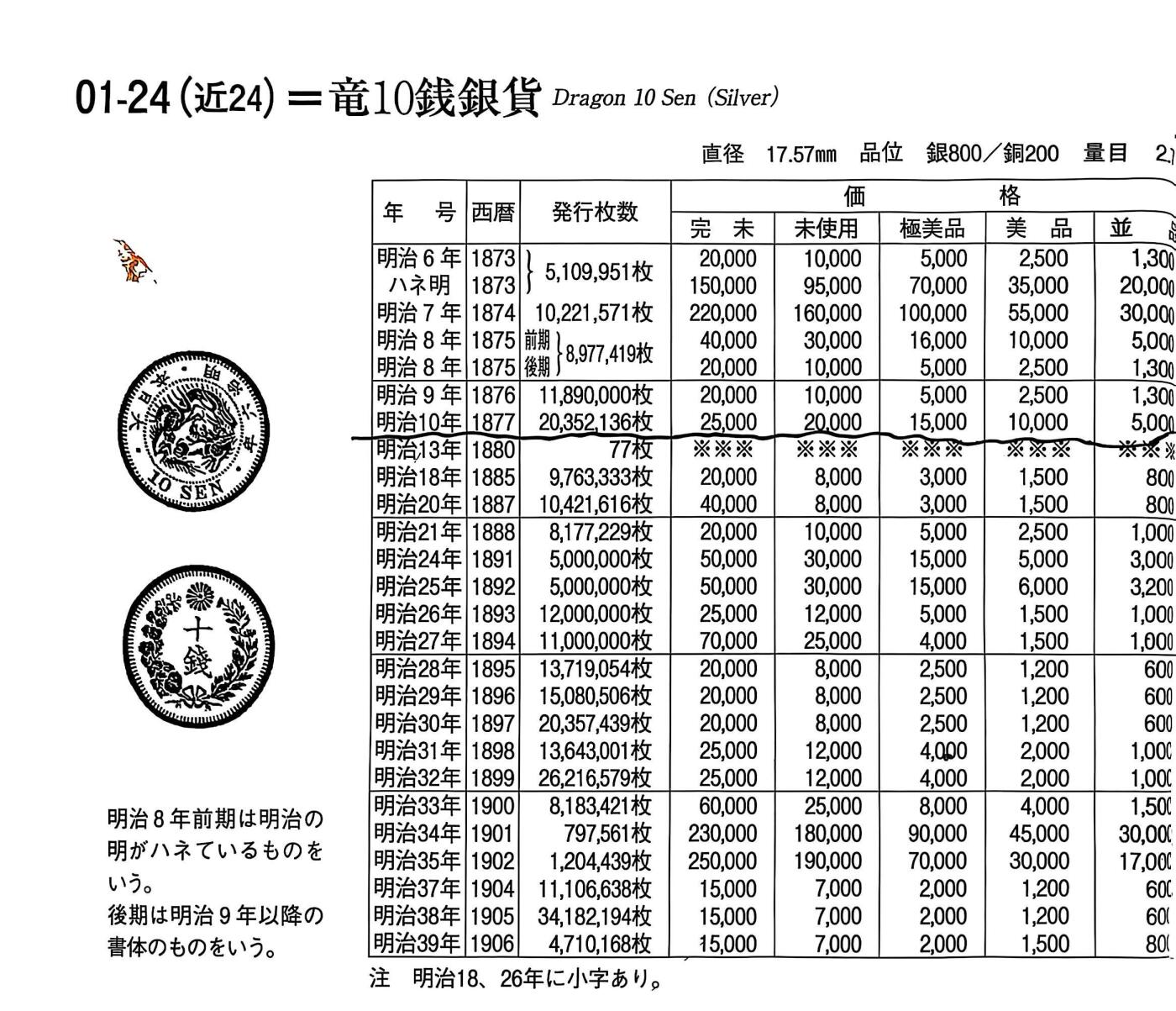 回流钱币0913 明治32年（1899年）龙十钱银币 美品 全龙鳞