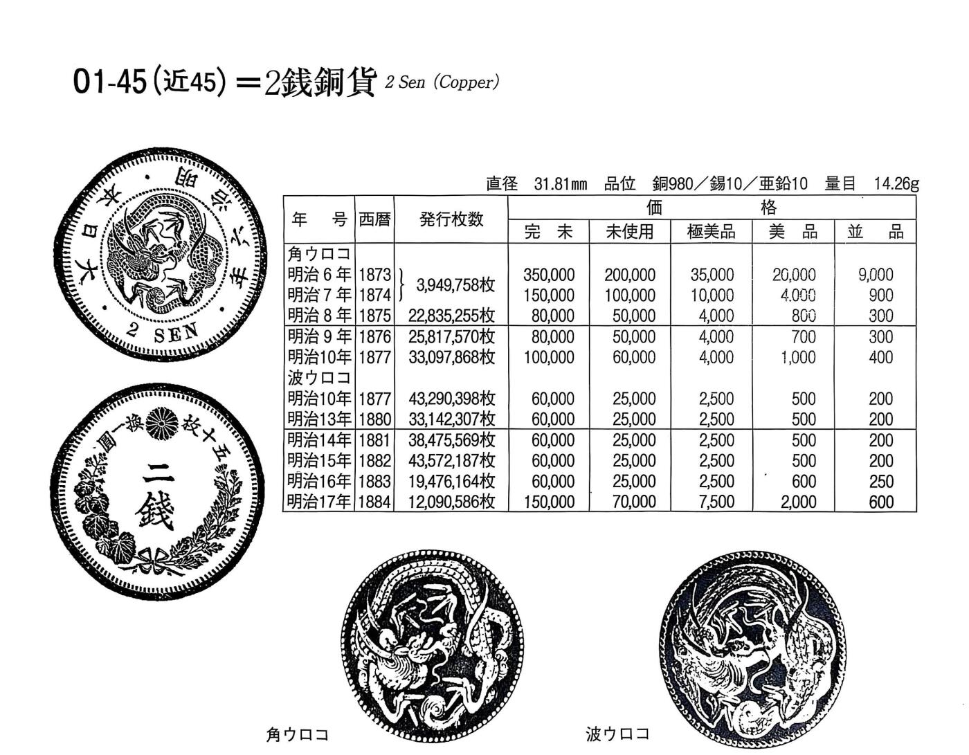 回流钱币0913 明治十六年（1883年）龙二钱