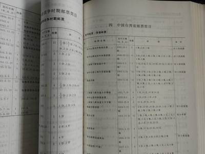 洪涛臻品批发群 精选邮票限时拍卖第1119期  中国集邮大词典一本（非全新），860页，非常丰富全面的邮票，邮政，集邮知识书籍。(包邮)