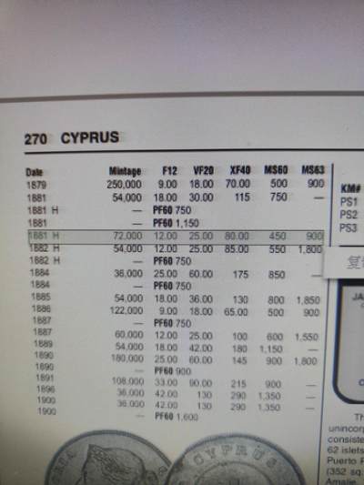 2025年第八十八场(总第一百一十四场）外国好品散币(免佣金) 珍稀品种币不平–英属塞浦路斯1881年1/2皮阿斯特(维多利亚女王时期，H标喜敦厂造，发行量仅72000枚)