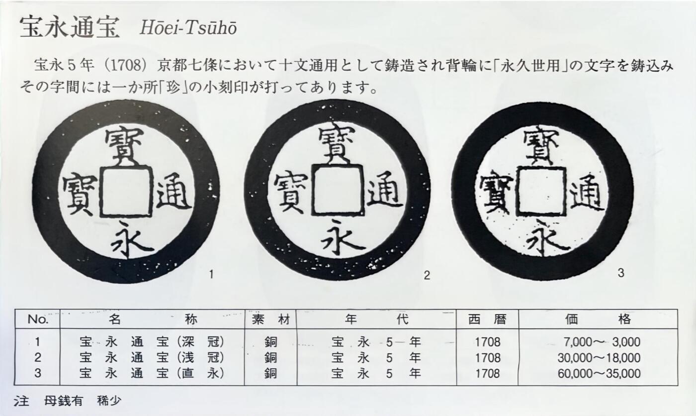 回流钱币0913 宝永5年（1708年）宝永通宝背永久世用 上右珍