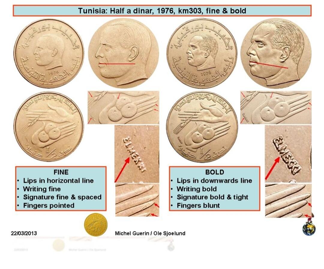 2025年第八十九场(总第一百一十五场）外国好品散币(免佣金) 突尼斯🇹🇳1976年1/2第纳尔(共和国时期第二版，小签名细尖手指–FINE版本，首发年)